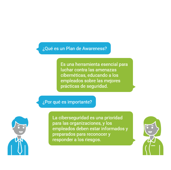 Infografía en formato conversación: qué es un plan de awareness, educación en buenas prácticas y por qué preparar a los equipos ante riesgos cibernéticos