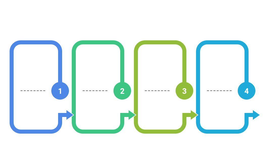 Infografía de cuatro pasos en secuencia para el despliegue de un programa de awareness