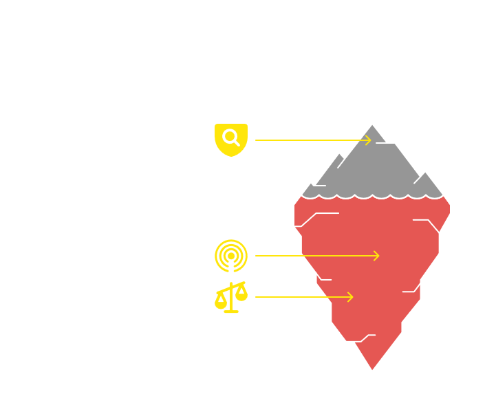 Infografía del programa de ciberinteligencia: OSINT, dark web, análisis de amenazas, informes e inteligencia accionable