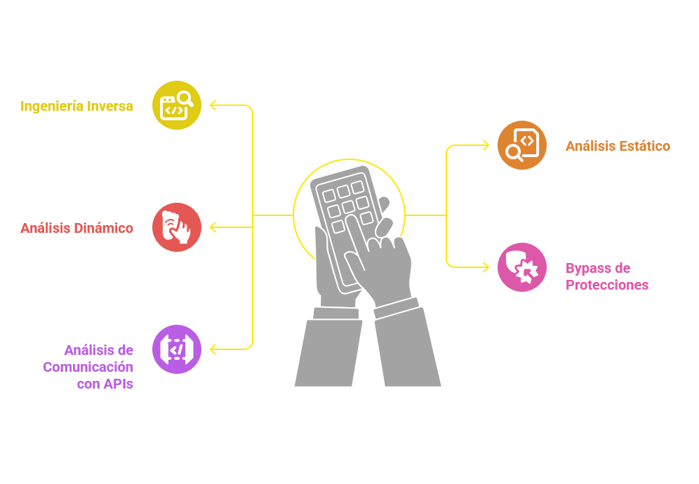 Pentesting de aplicaciones móviles: controles de seguridad en iOS y Android